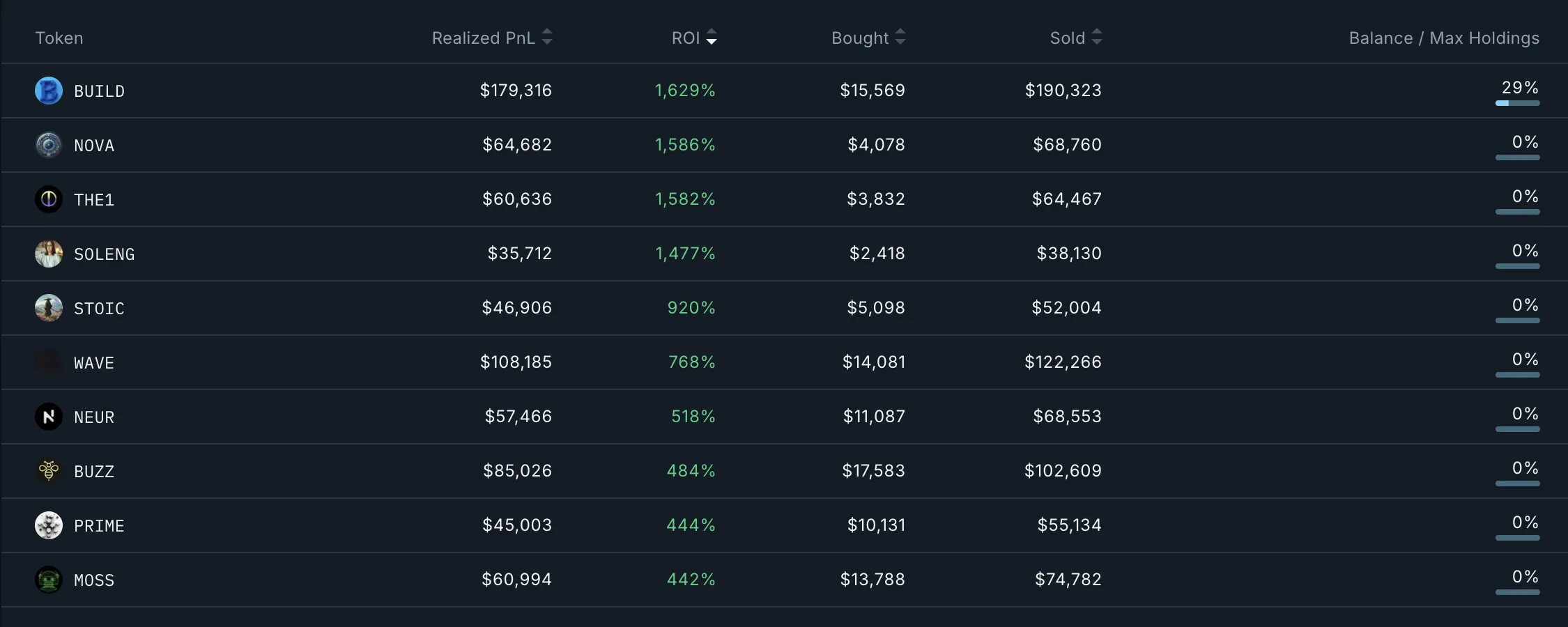 Smart Money Wallet Addresses Analysis.