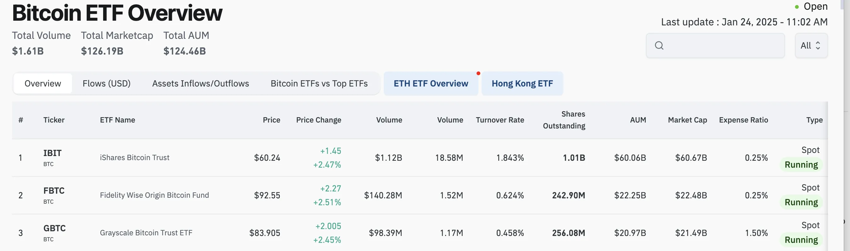 Volume di scambi dell'ETF Bitcoin IBIT di BlackRock