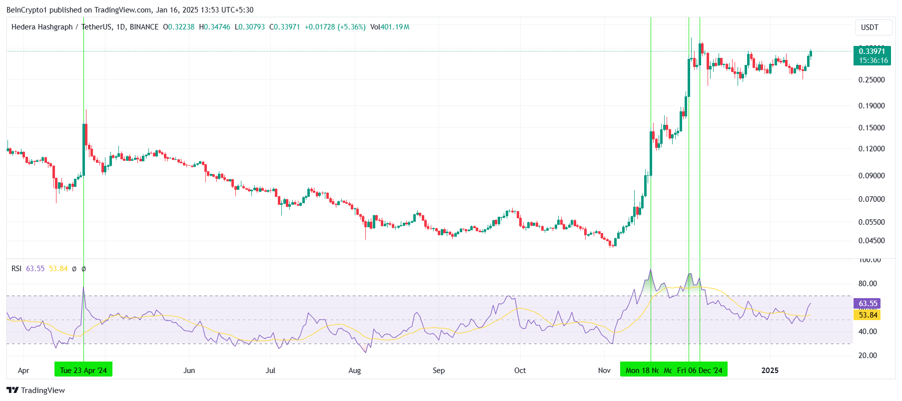 RSI HBAR