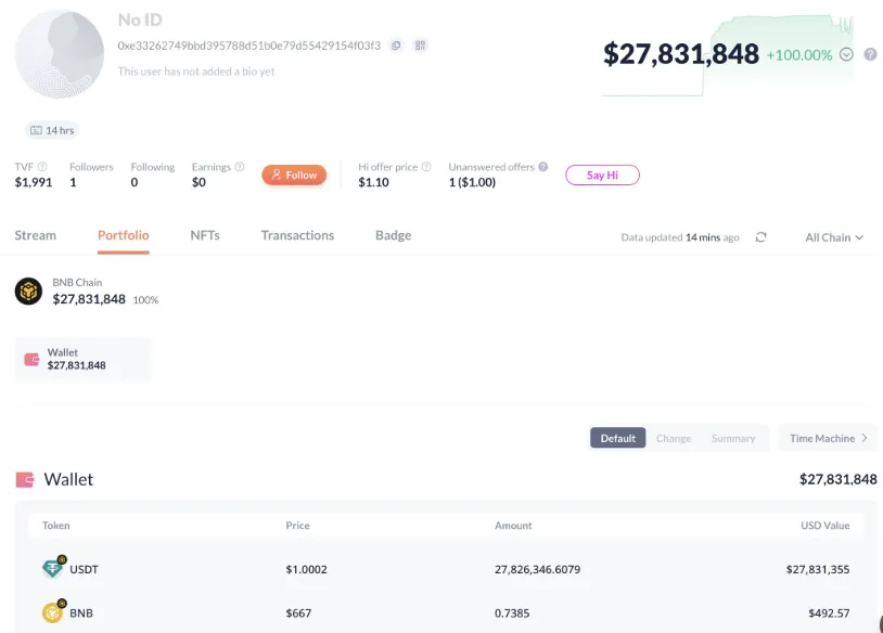 Sniper ha guadagnato 27,8M USDT nella frenesia del Broccoli