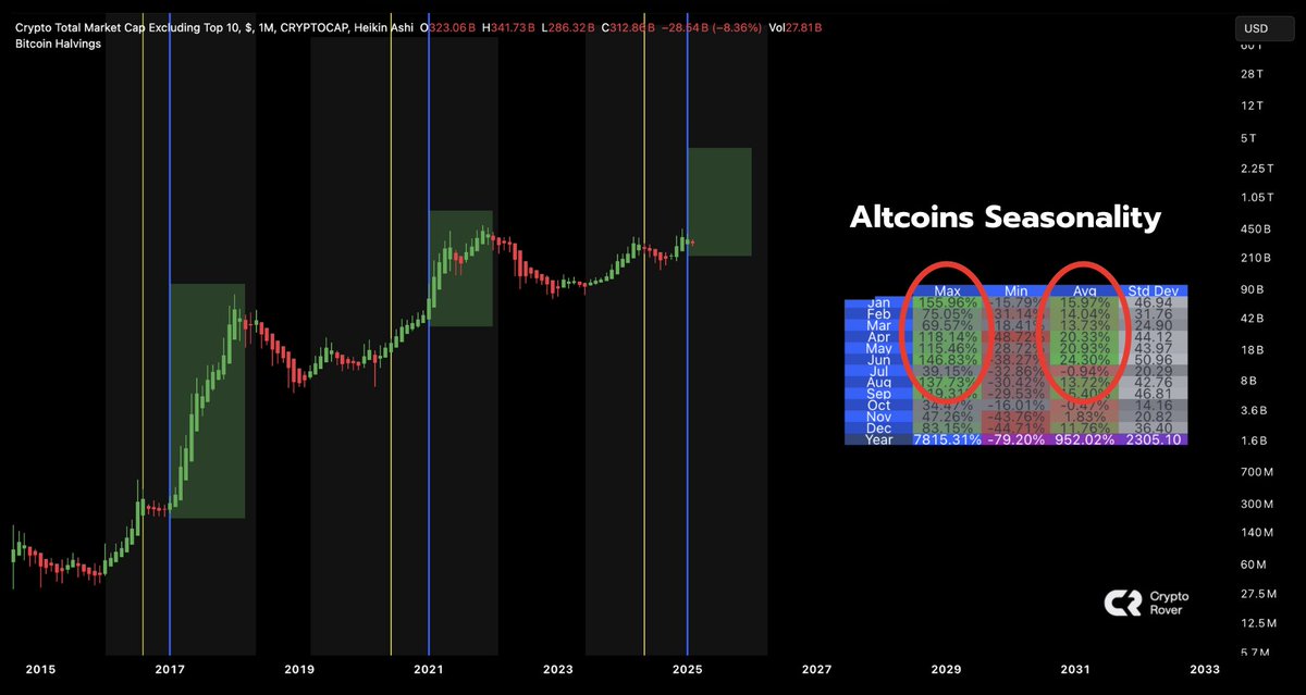 Grafico di stagionalità degli altcoin per il primo trimestre dal 2017