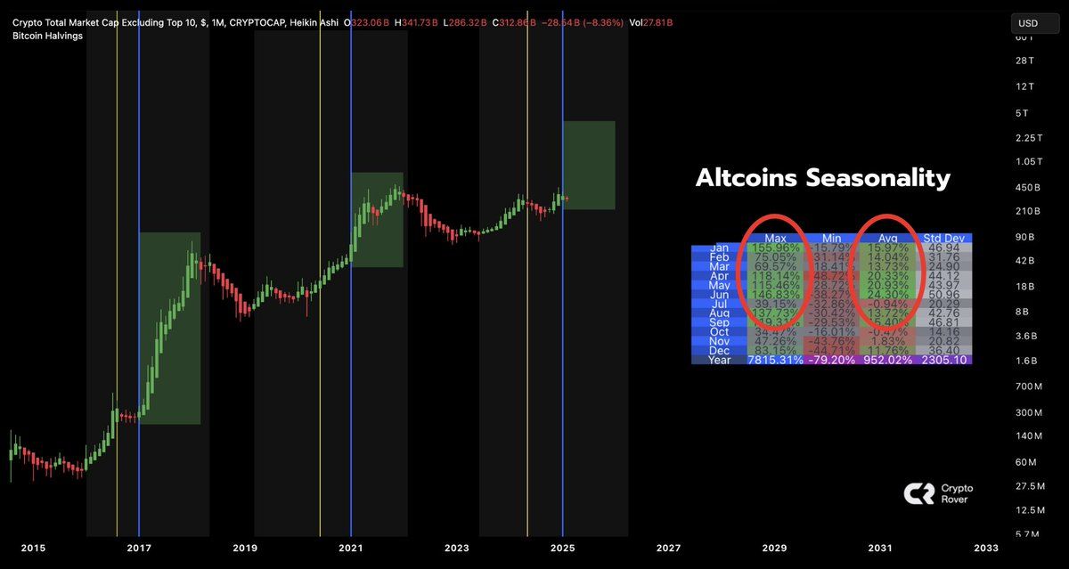 Grafico di stagionalità degli altcoin per il primo trimestre dal 2017