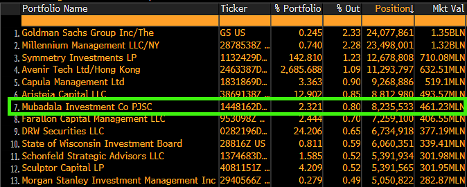 Principali Detentori Istituzionali di IBIT di BlackRock.