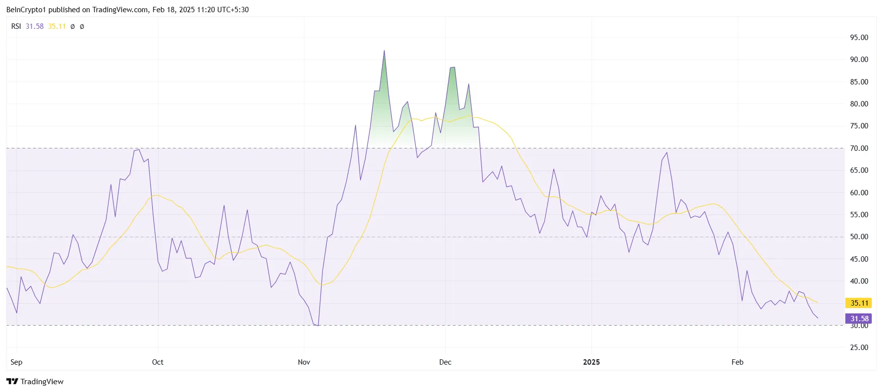 HBAR RSI