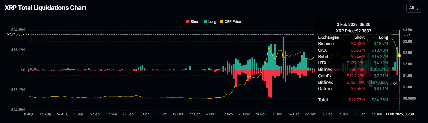 Liquidazioni XRP