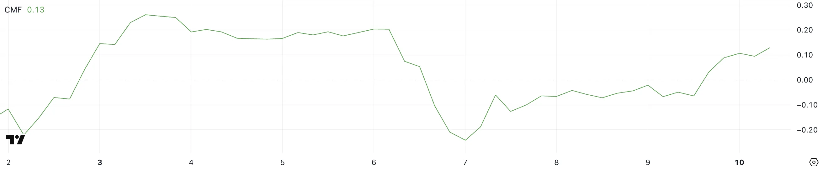 XRP CMF.