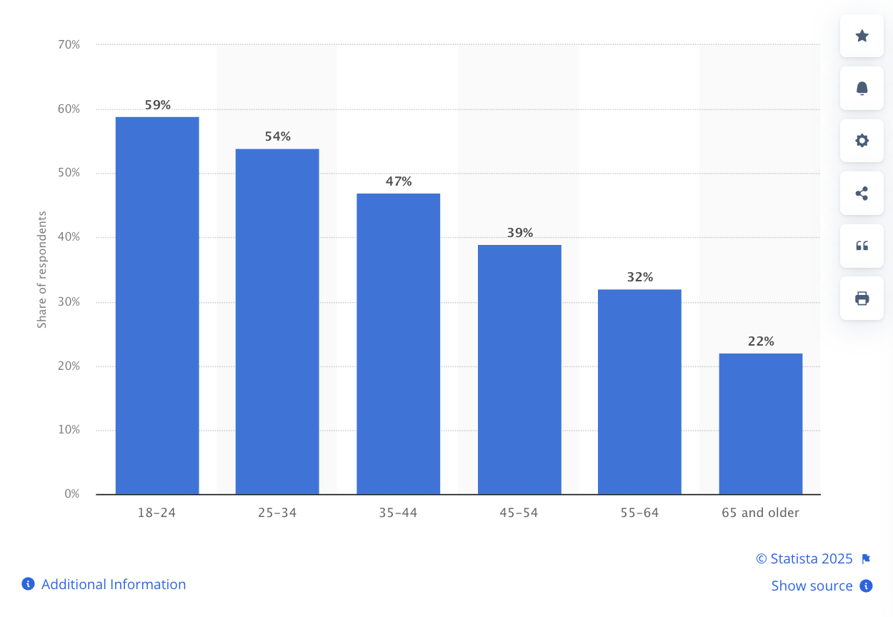 Percentuale di persone in tutto il mondo che hanno riportato effetti negativi sul benessere a causa dei sentimenti di solitudine nel 2022.