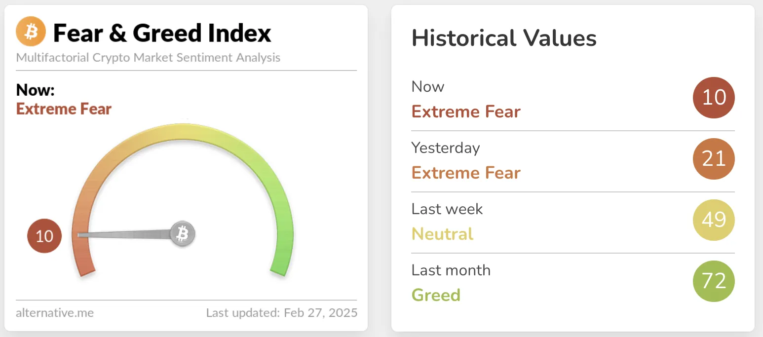 Crypto Fear and Greed Index
