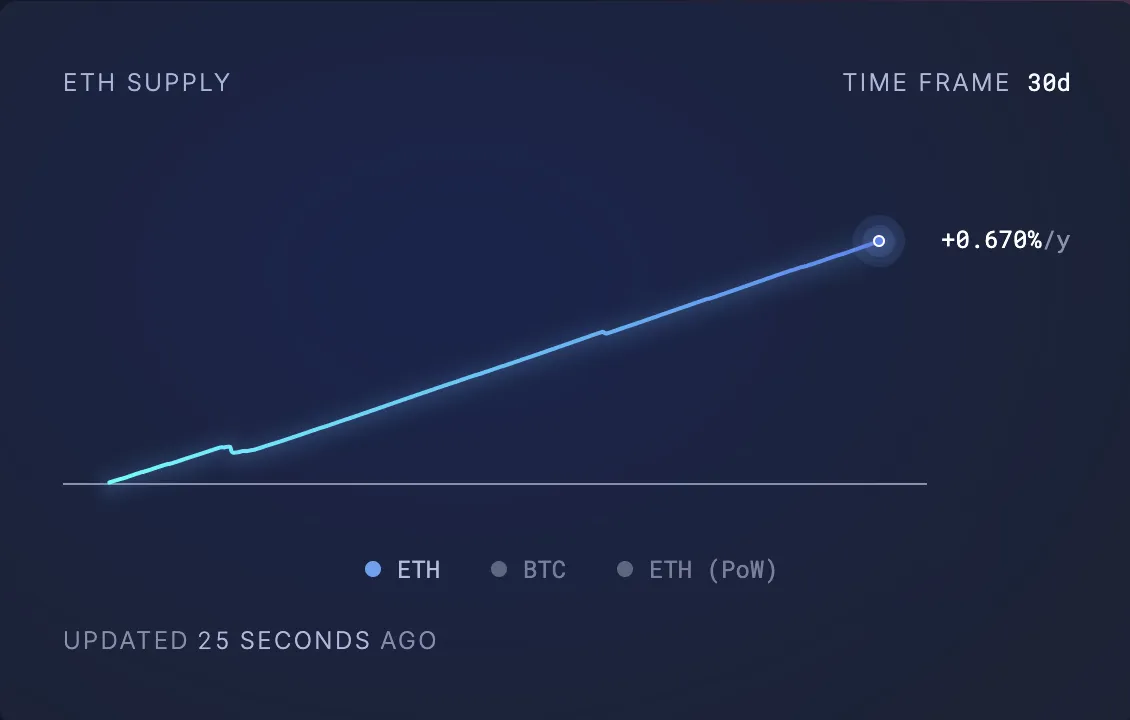 ETH Supply.