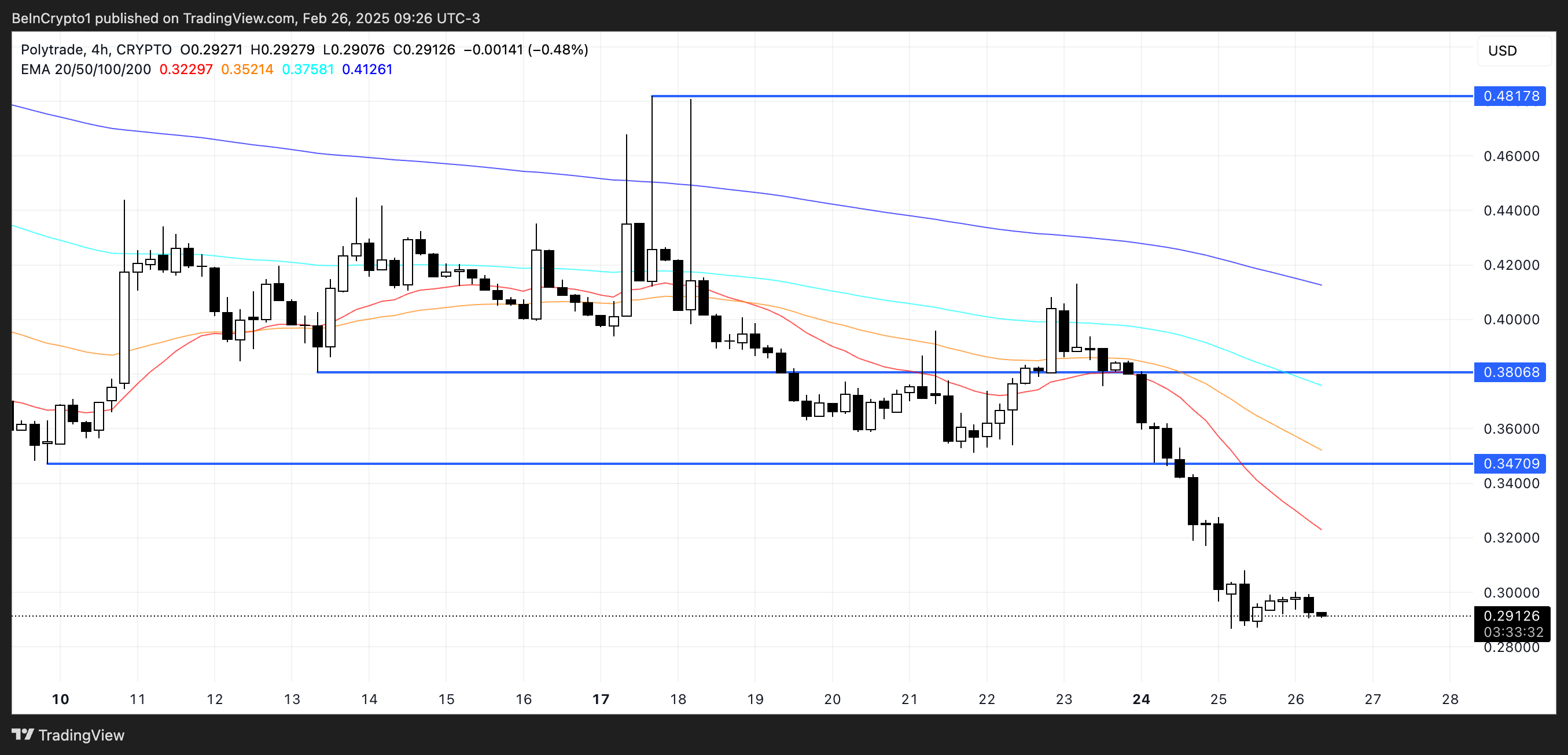 Analisi del Prezzo di TRADE.
