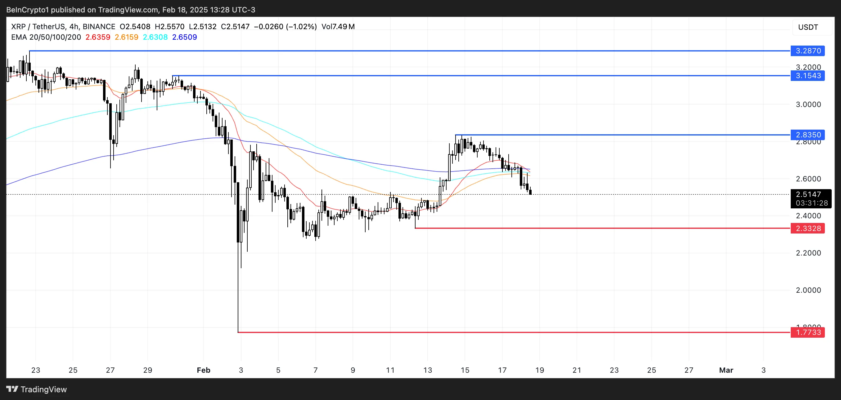XRP Price Analysis.