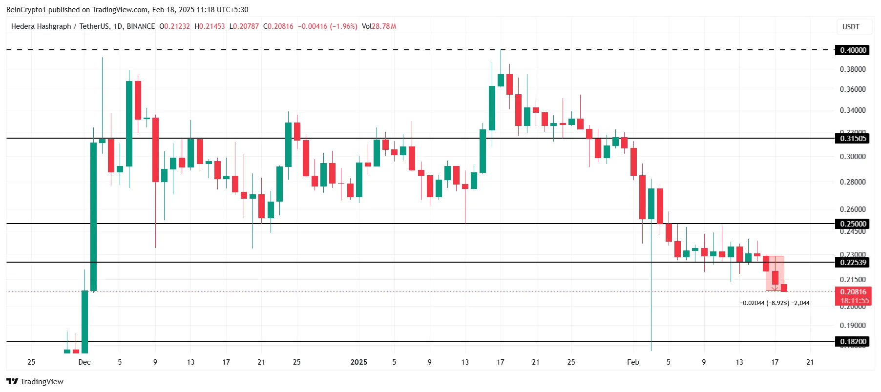 HBAR Price Analysis