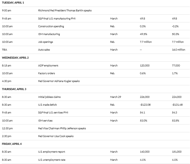 Dati economici statunitensi con implicazioni crypto questa settimana