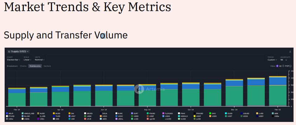 Fornitura e volume di trasferimento delle stablecoin