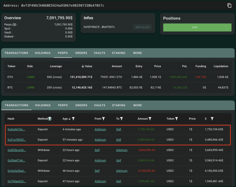 Scommesse long ad alto rischio dei trader intelligenti su Bitcoin ed Ethereum