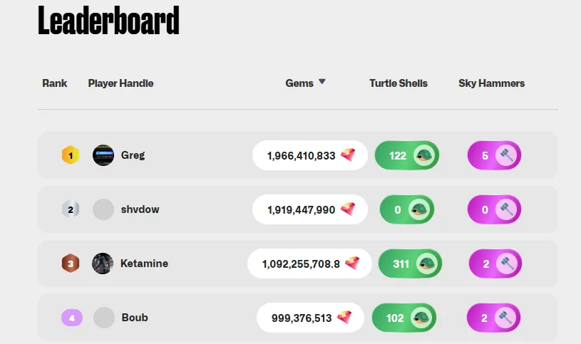 Tari leaderboard