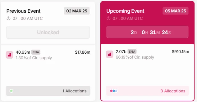 Sblocchi di Token ENA