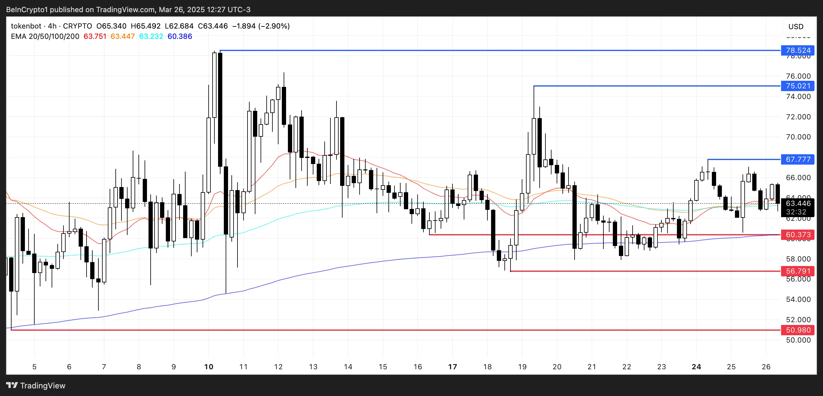 Price Analysis for CLANKER.