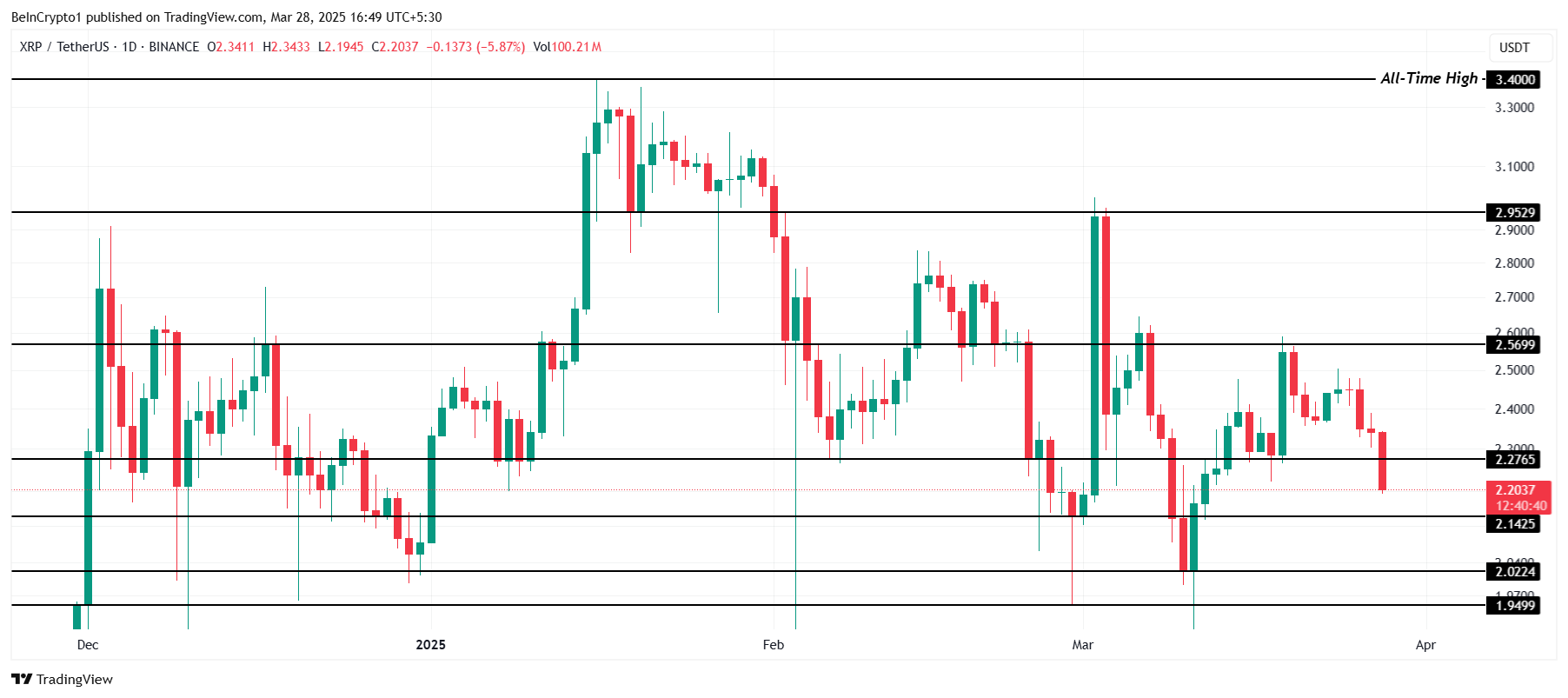 XRP Price Analysis