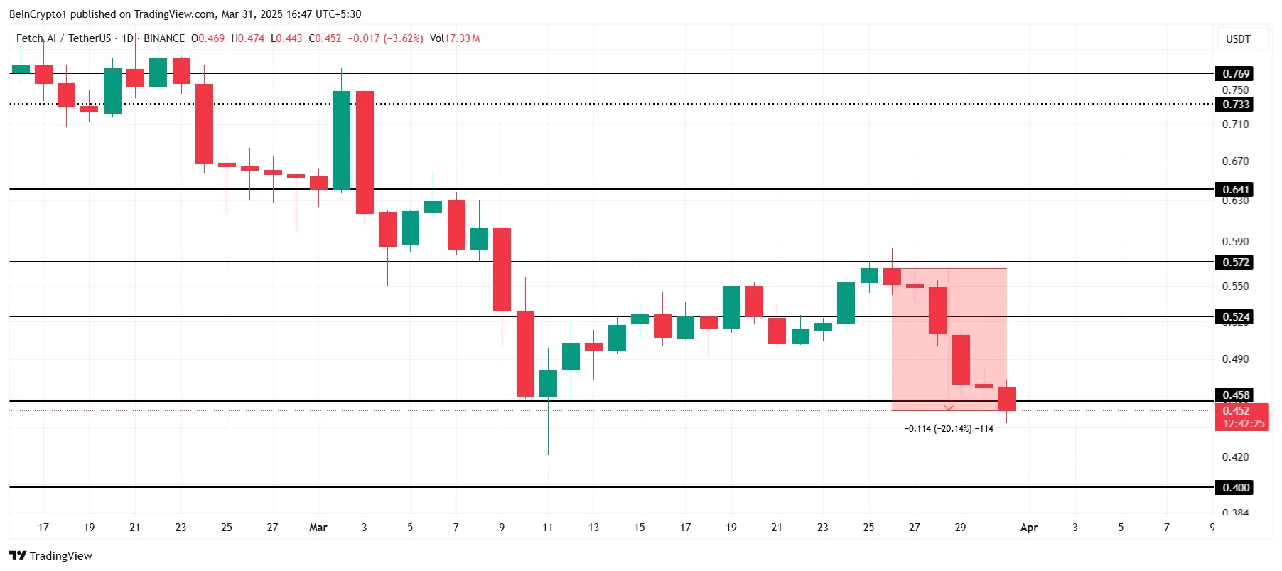 FET Price Analysis.