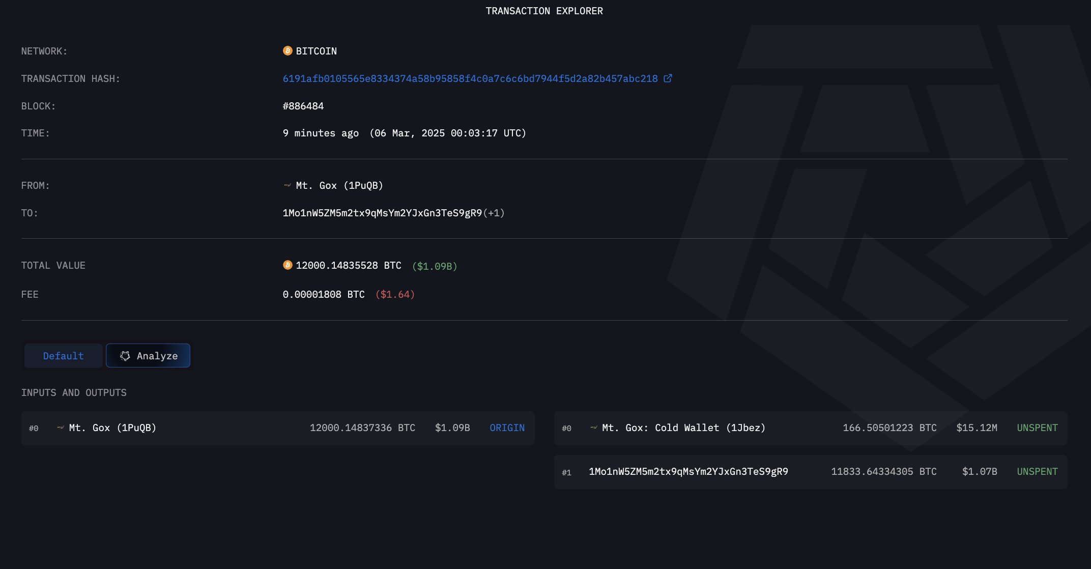 Trasferimento di Bitcoin da Mt. Gox