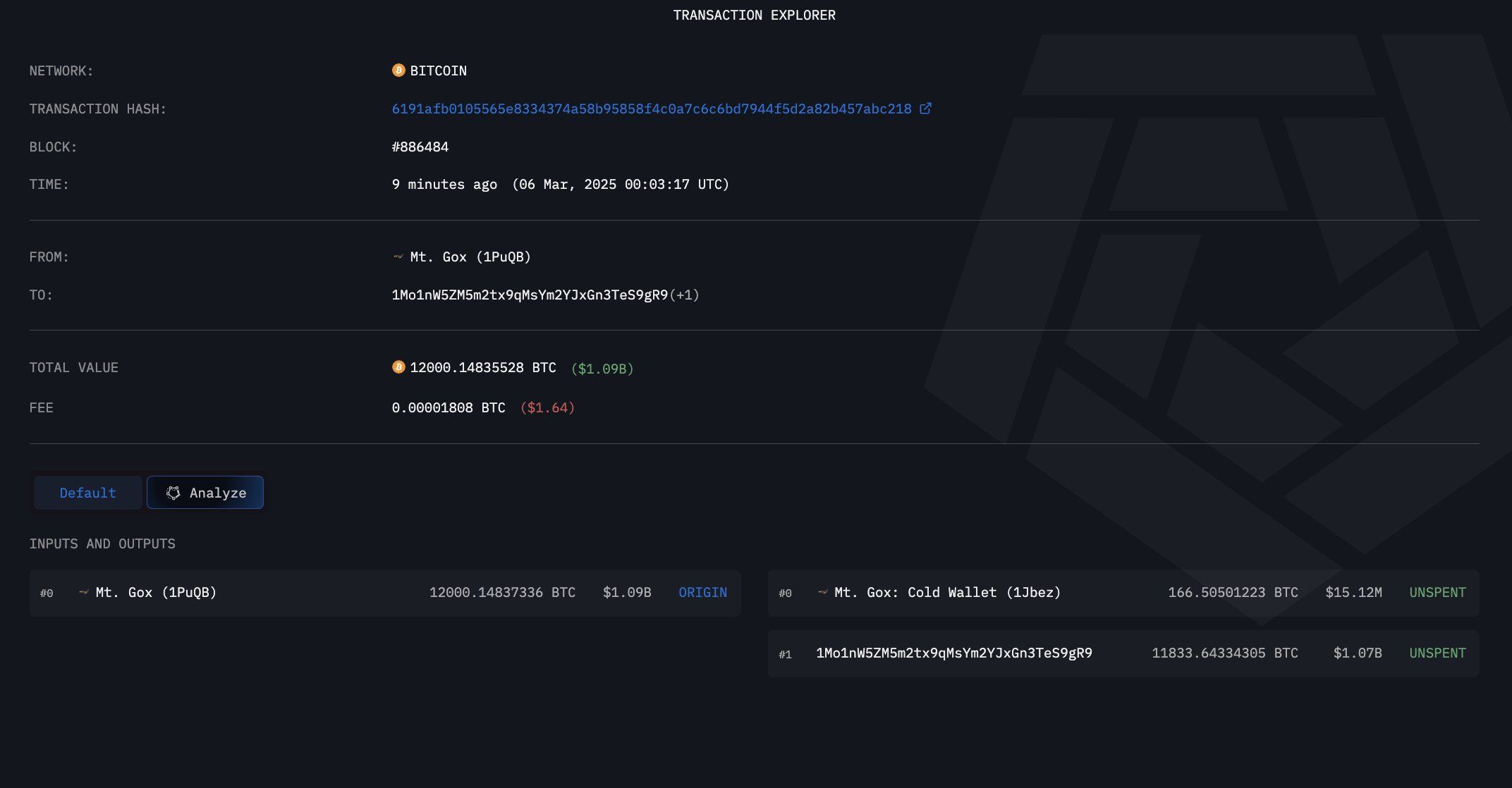 Trasferimento di Bitcoin da Mt. Gox
