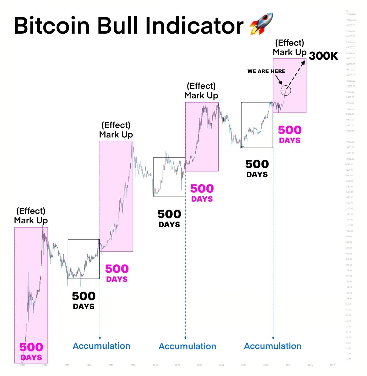 Previsione della Performance del Prezzo di Bitcoin 2025 - 2026