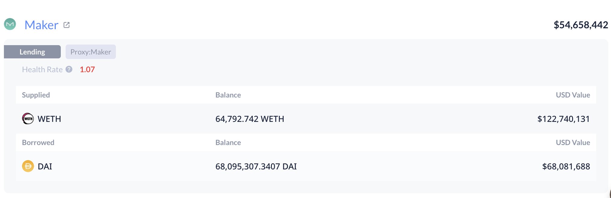 Dati delle balene su DeBank.