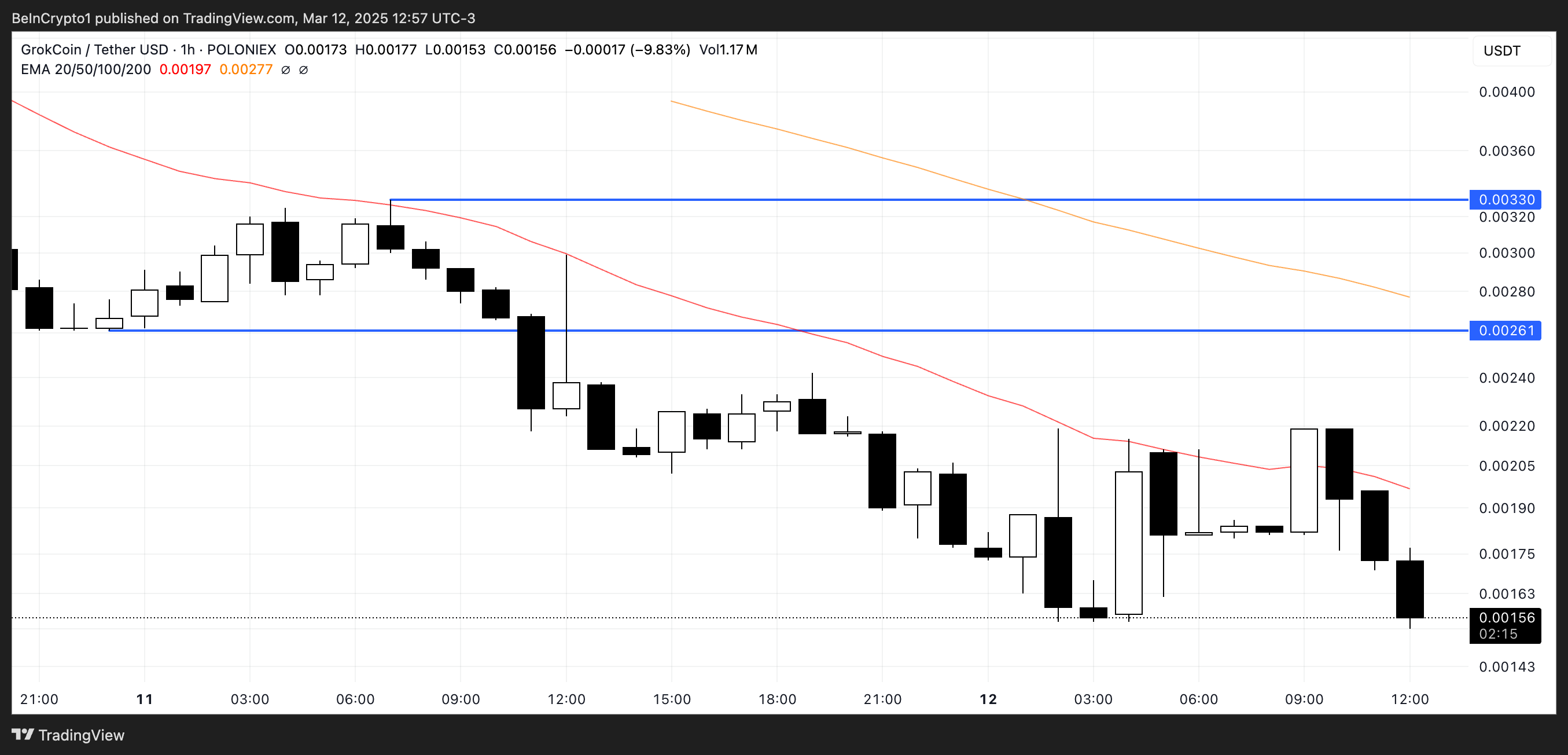 Analisi del Prezzo di GROKCOIN.