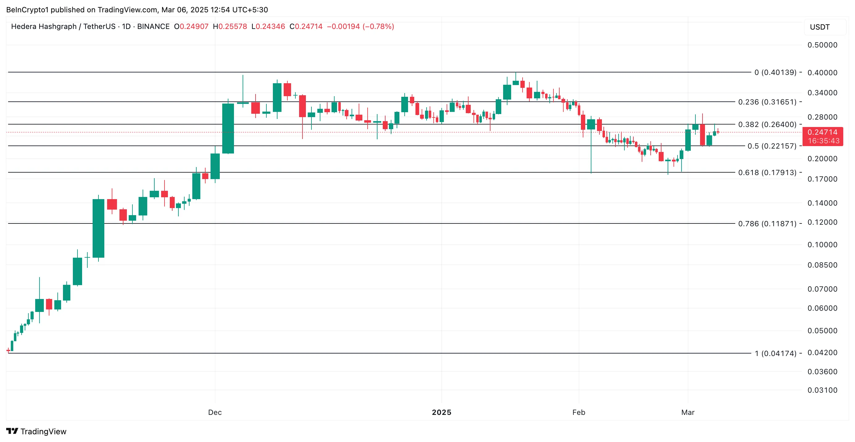 HBAR Price Analysis.