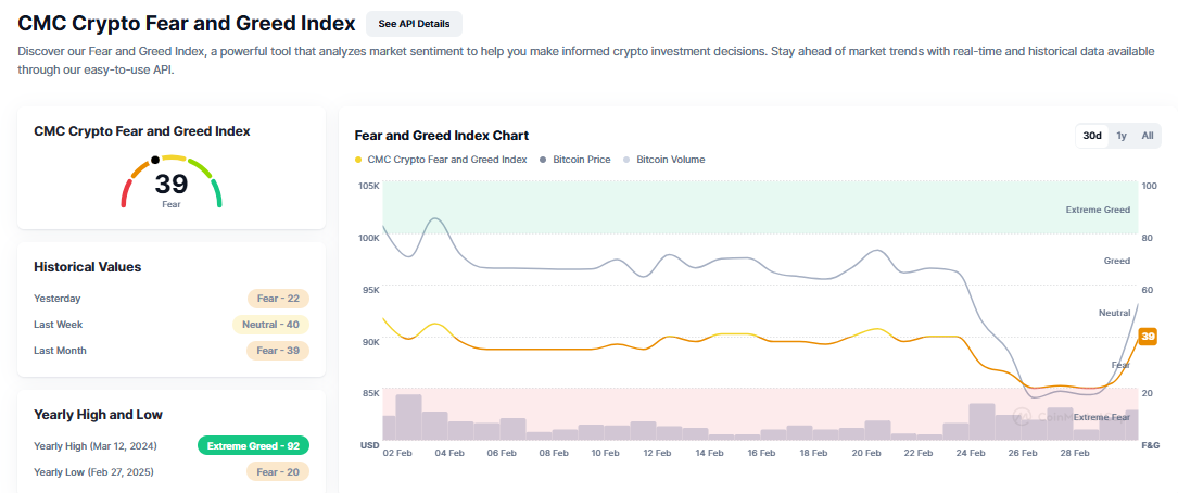Indice Fear and Greed delle Crypto
