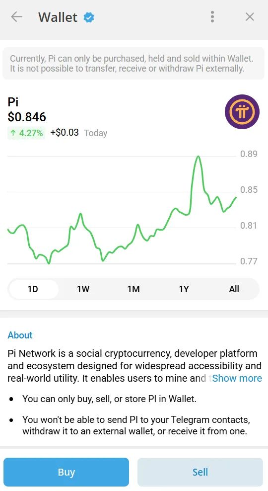 Pi Network su Telegram