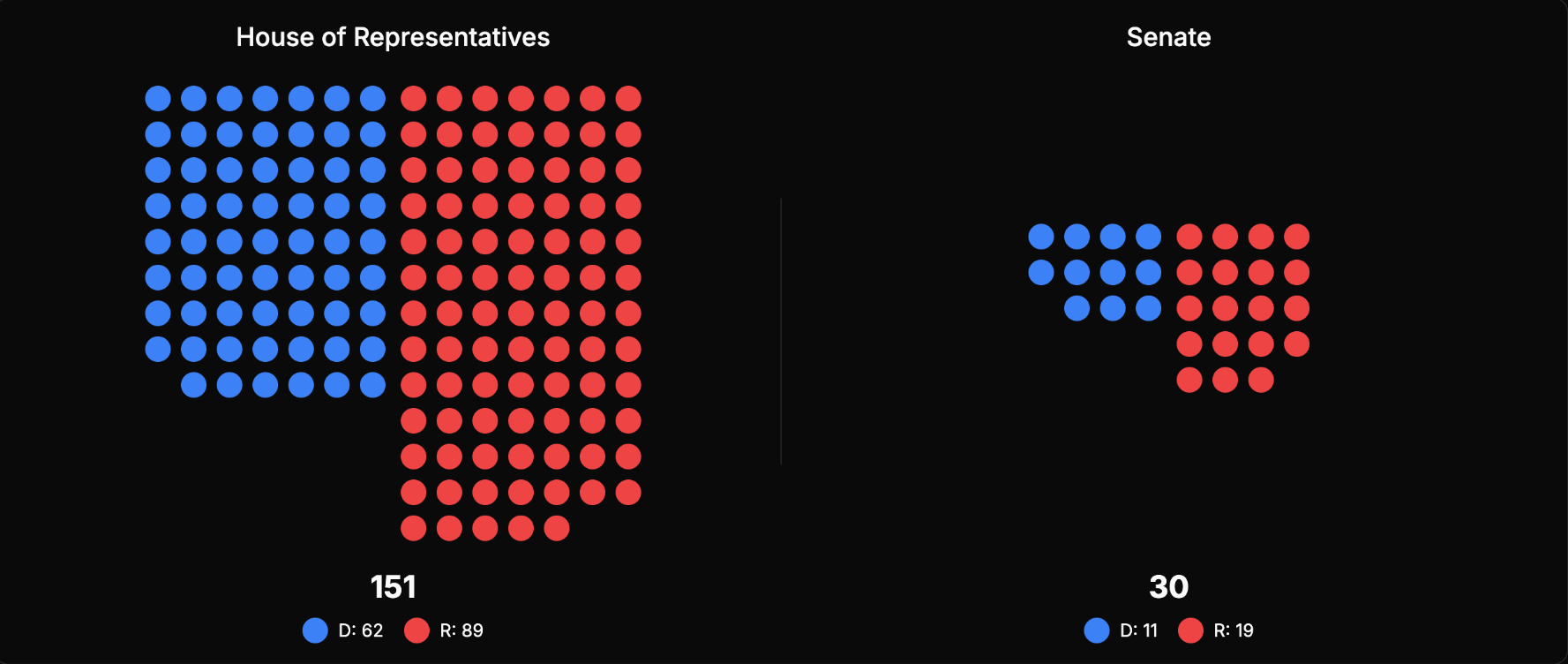 Legislatura del Texas