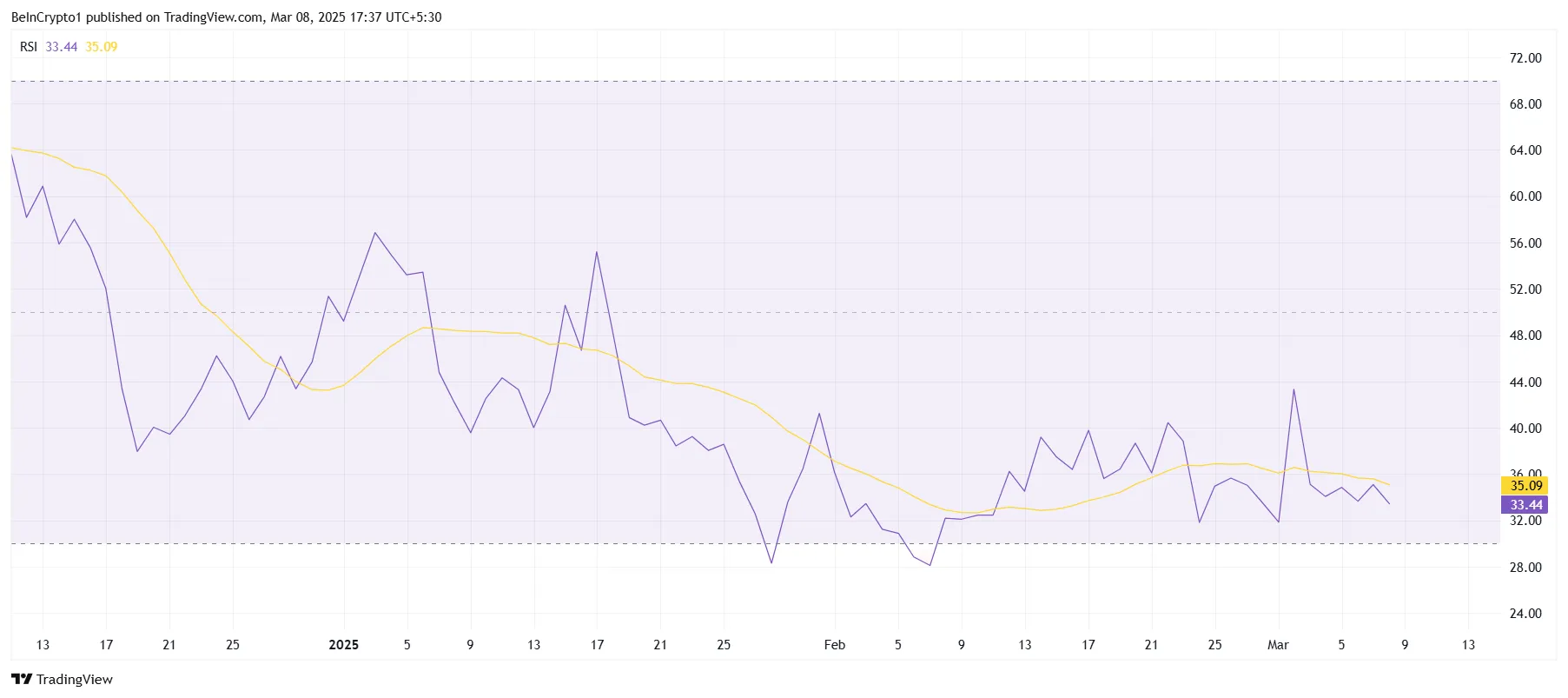 PEPE RSI.
