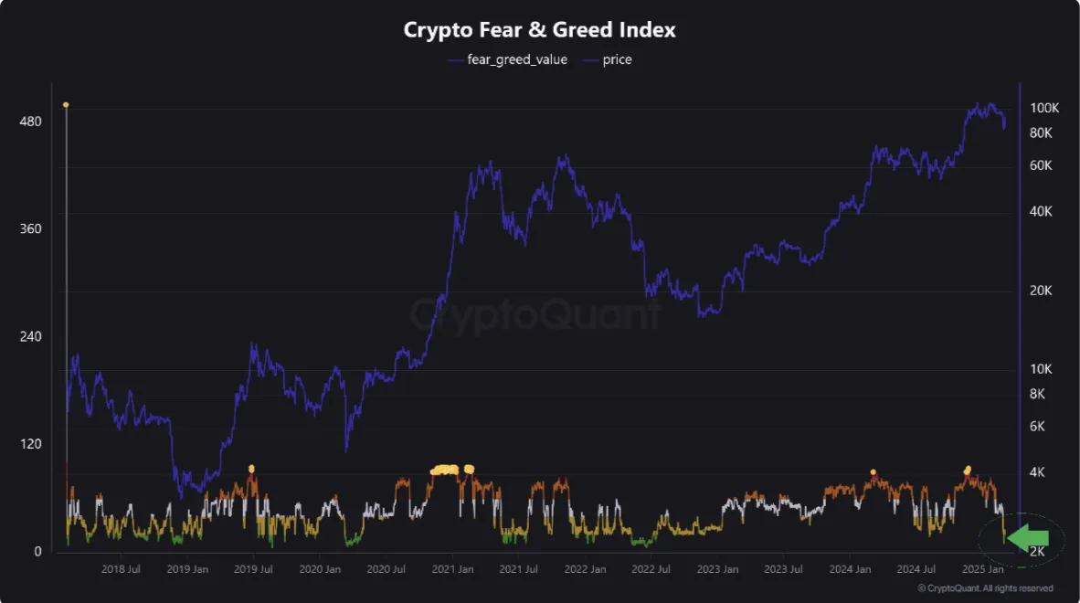 Crypto Fear and Greed Index.