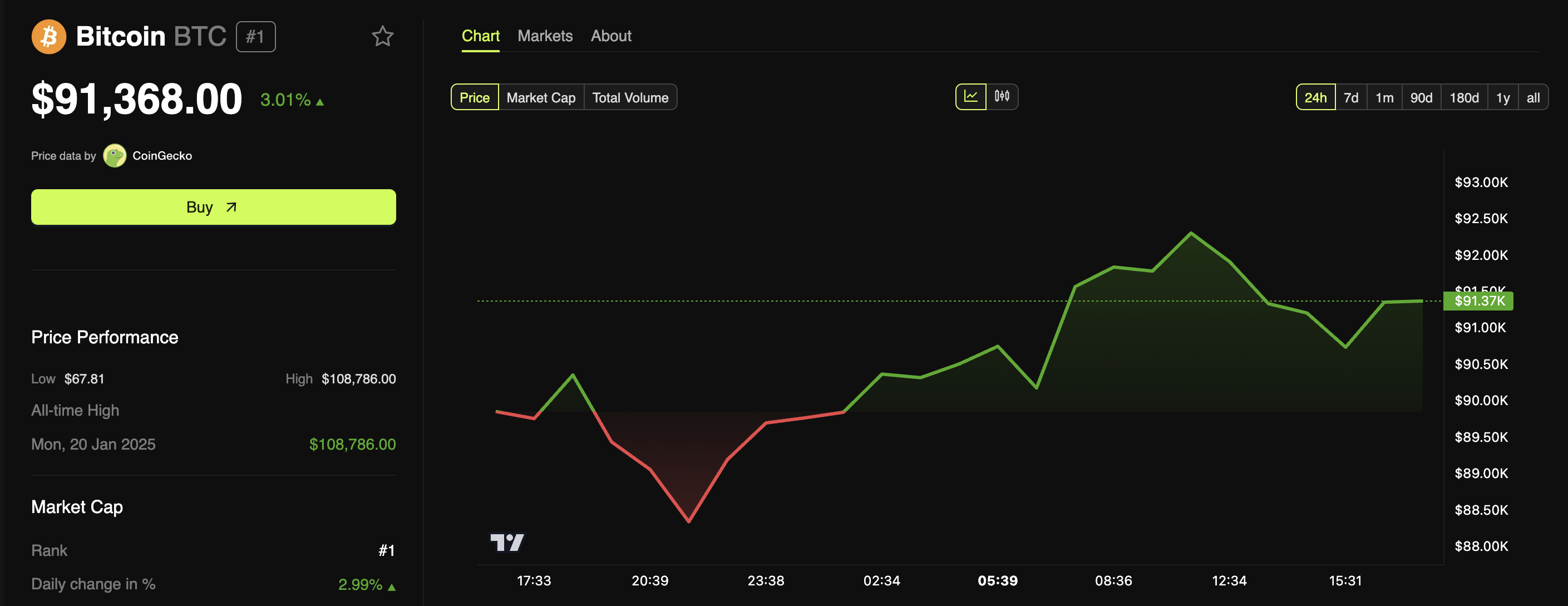 Trasferimento di Bitcoin da Mt. Gox