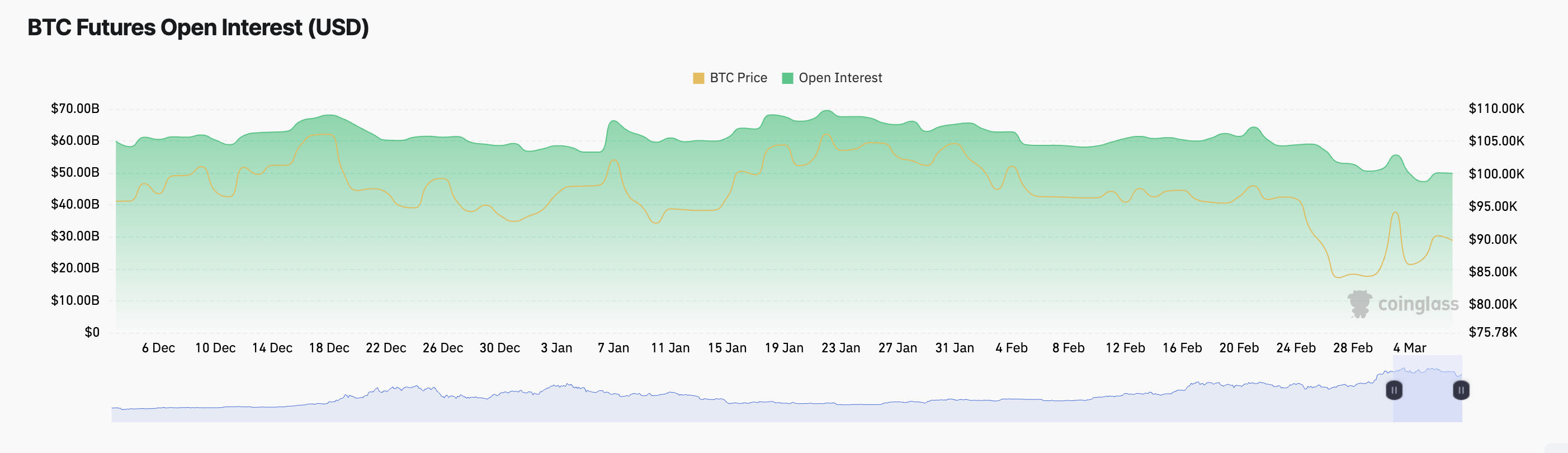 Open Interest BTC.