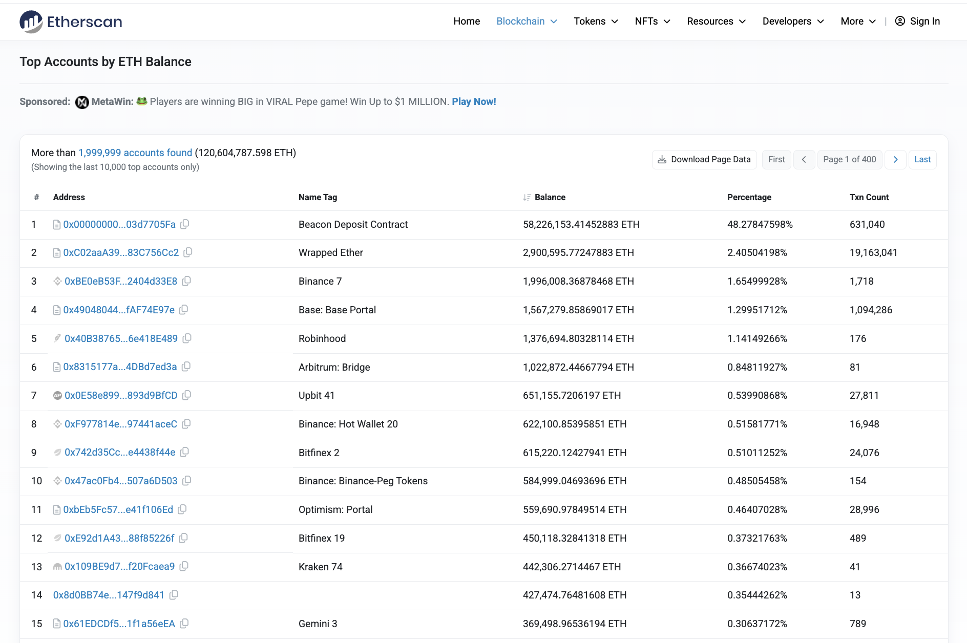 Dopo l'hack di Bybit, il gruppo Lazarus era tra i primi 15 detentori di Ethereum.