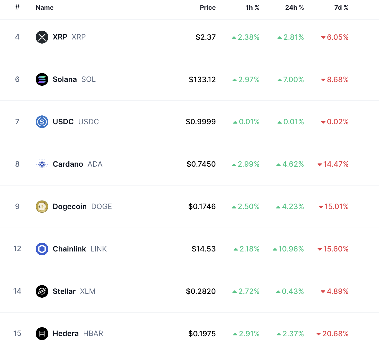 Declino dei Token Made in USA