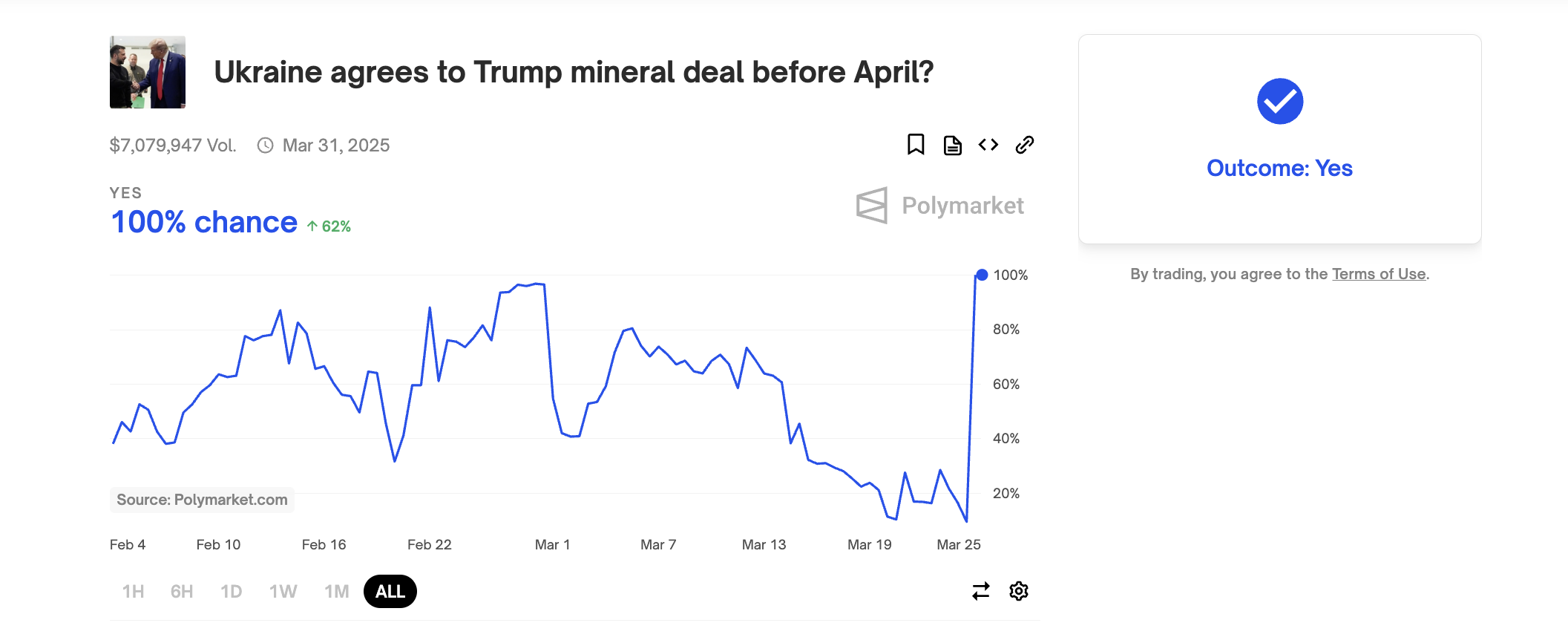 L'Ucraina accetta l'accordo minerario di Trump prima del mercato di aprile