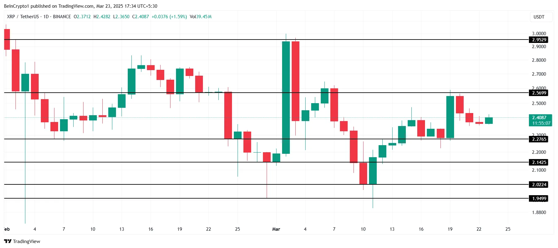 Analisi del Prezzo di XRP