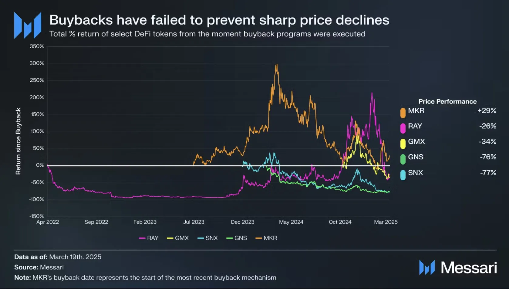 token buybacks messari