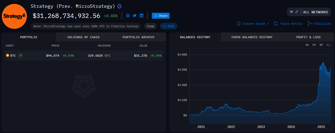 Bitcoin posseduti da Strategy