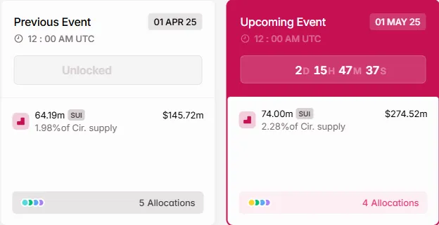 Sblocchi di token SUI