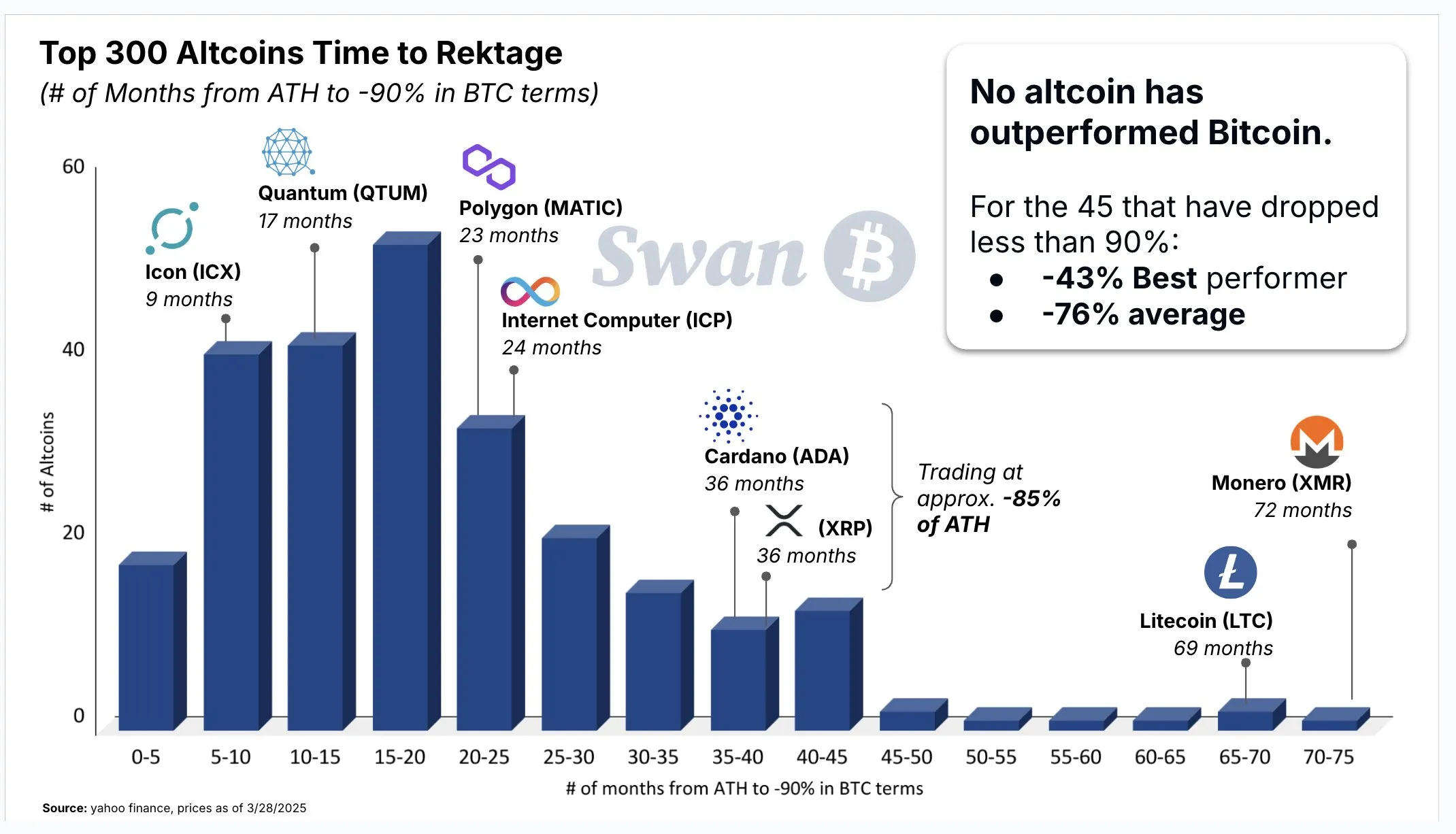 Performance delle Altcoin rispetto a Bitcoin