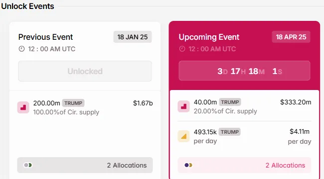 TRUMP Token Unlocks