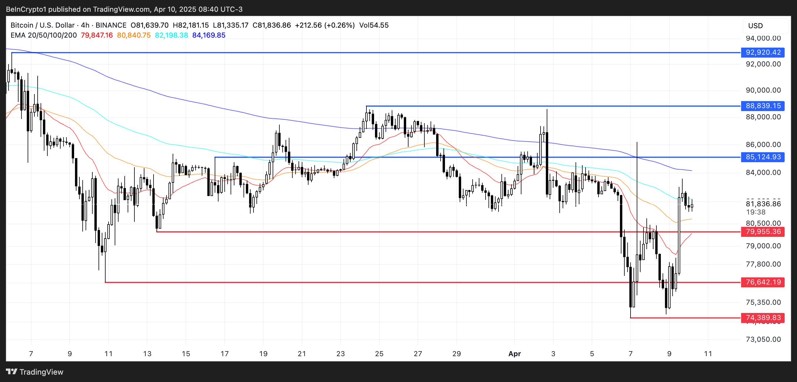 BTC Price Analysis.