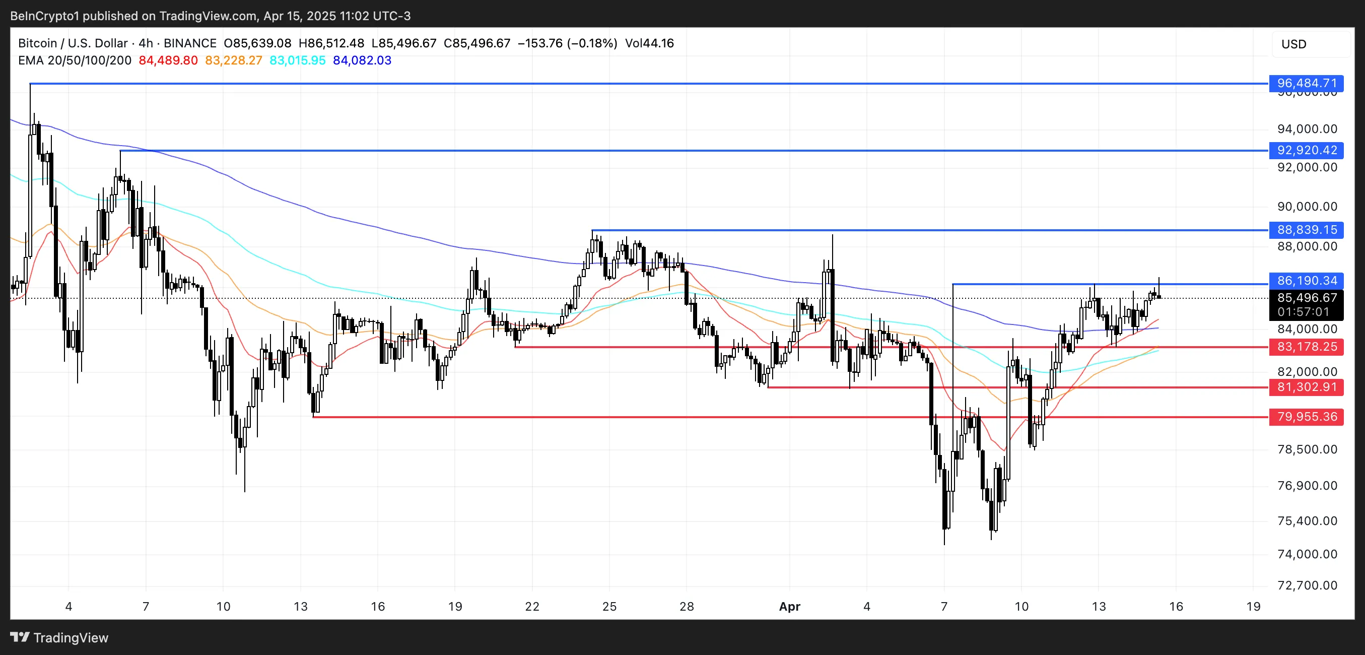 BTC Price Analysis.