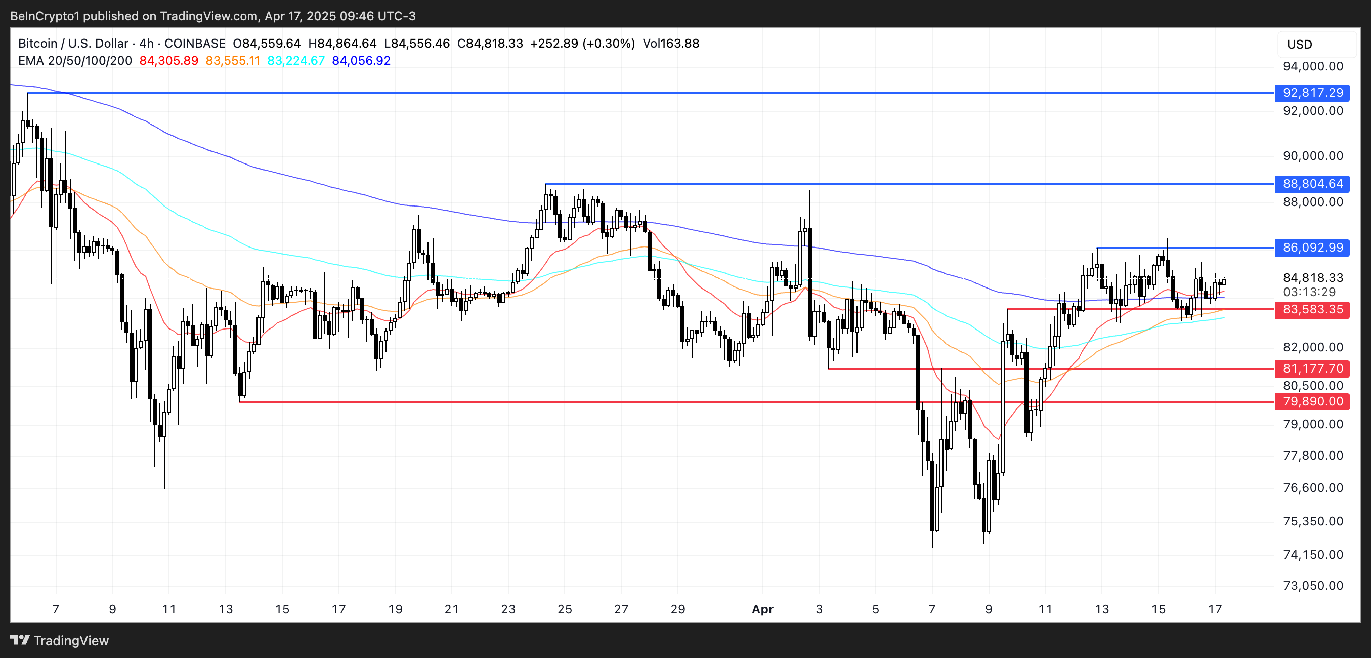 Analisi del Prezzo di BTC.