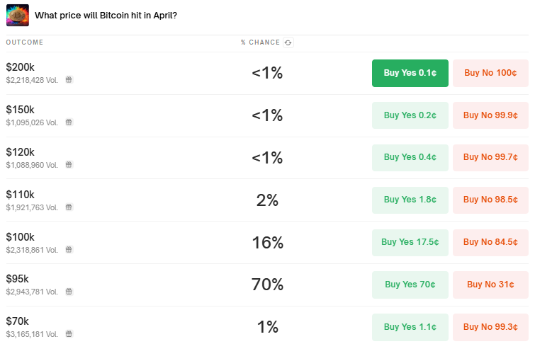 Previsione del prezzo di Bitcoin